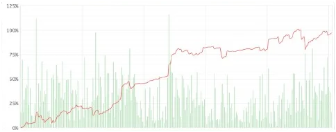 Additional Trading Proof