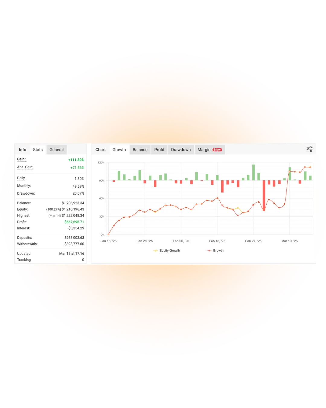 Trading Results Proof
